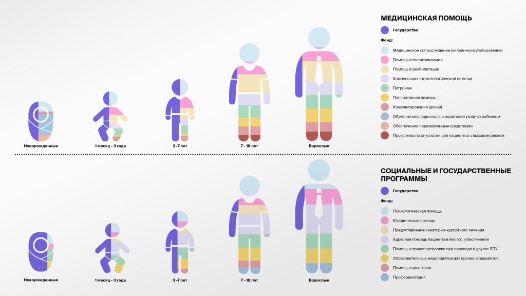 Матрица Фонд-Государство.jpg Матрица Фонд-Государство.jpg